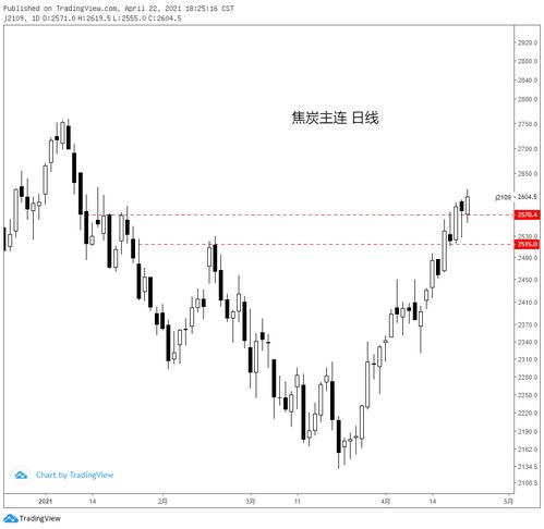 04.22黑色系商品分析 鐵礦、焦炭、鄭煤、螺紋及焦炭重點(diǎn)解讀